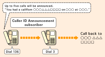 Caller ID Announcement subscriber
