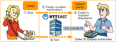 Caller ID Display