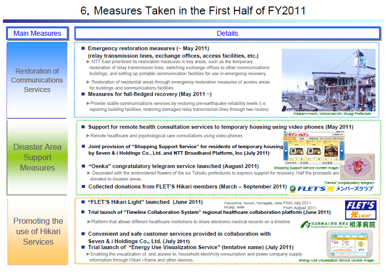 Measures Taken in the First Half of FY2011