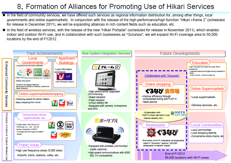 Formation of Alliances for Promoting Use of Hikari Services