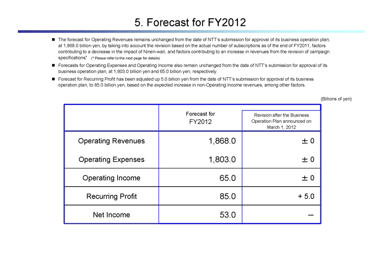 5. Forecast for FY2012