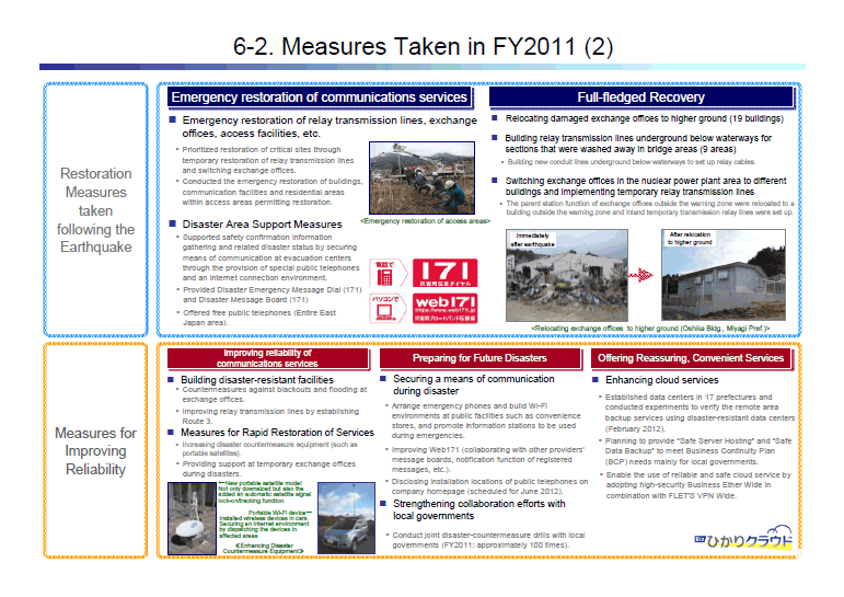 6–2. Measures Taken in FY2011 (2)