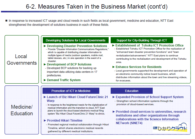 6-2. Measures Taken in the Business Market (cont'd)