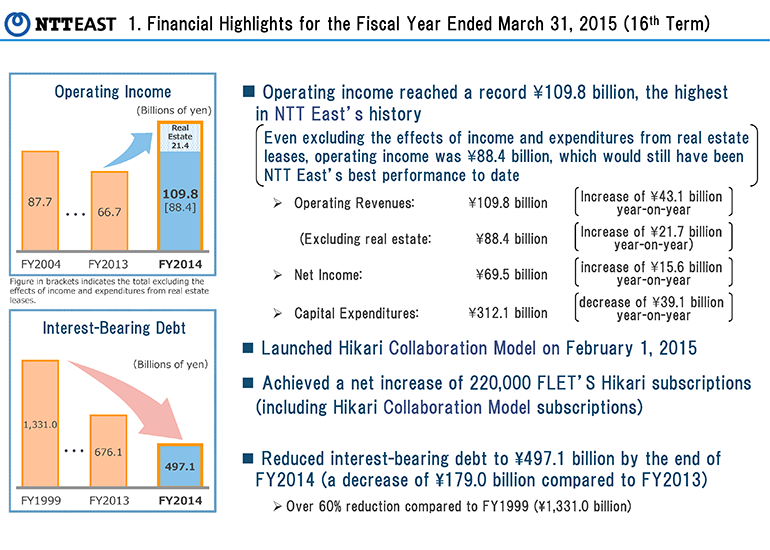 1.Financial Highlights for the Fiscal Year Ended March 31, 2015 (16th Term)