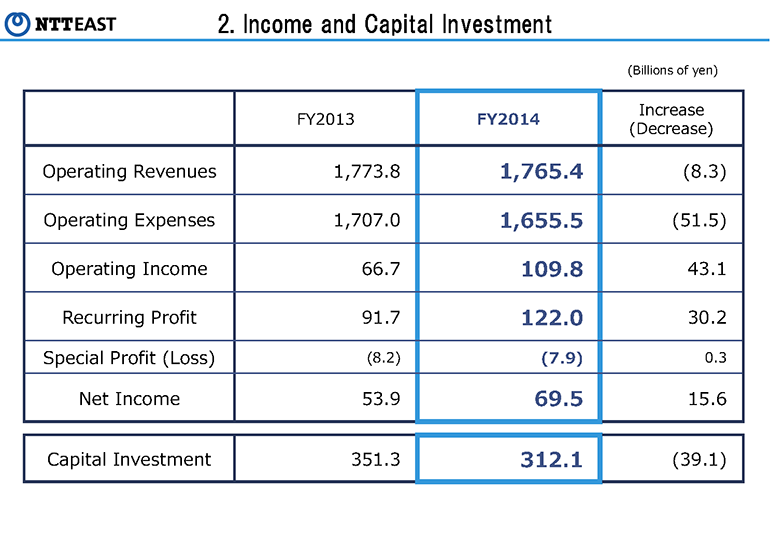 2.Income and Capital Investment