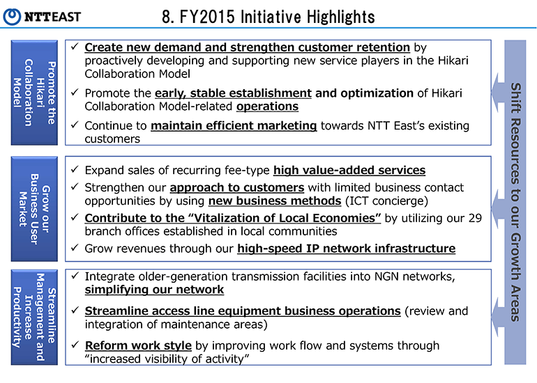 8.FY2015 Initiative Highlights