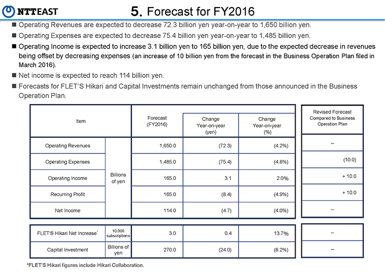 5.Forecast for FY2016