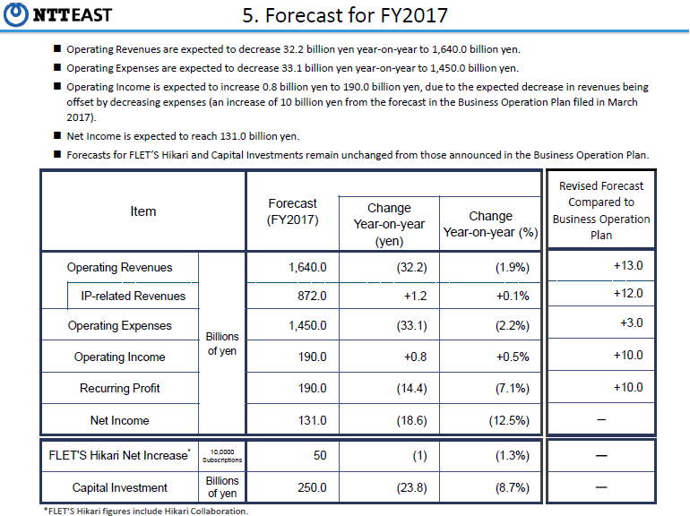 5.Forecast for FY2017