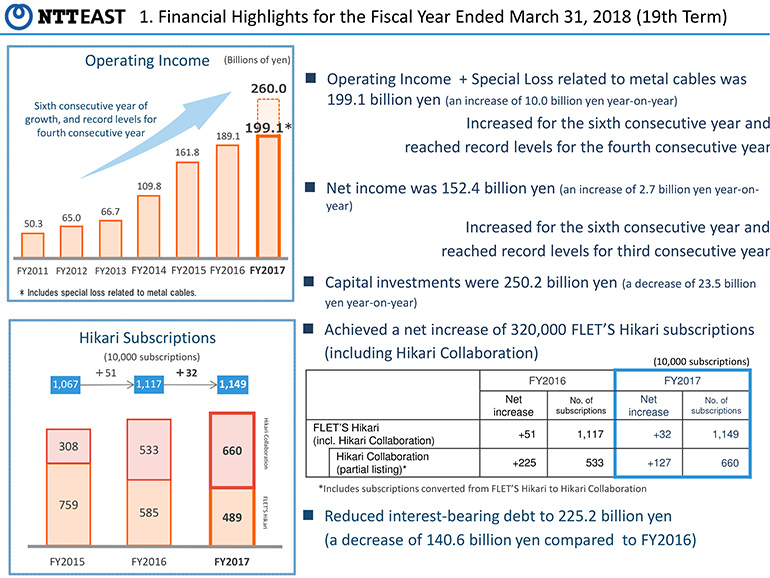 1. Financial Highlights for the Fiscal Year Ended March 31, 2018 (19th Term)