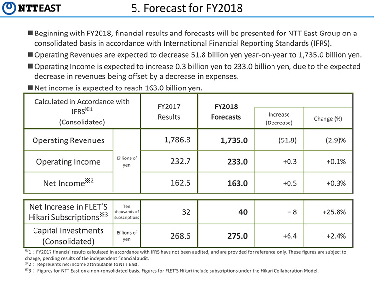 5. Forecast for FY2018