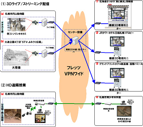 全体構成イメージ