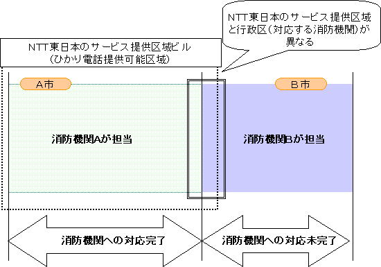 事象<1>