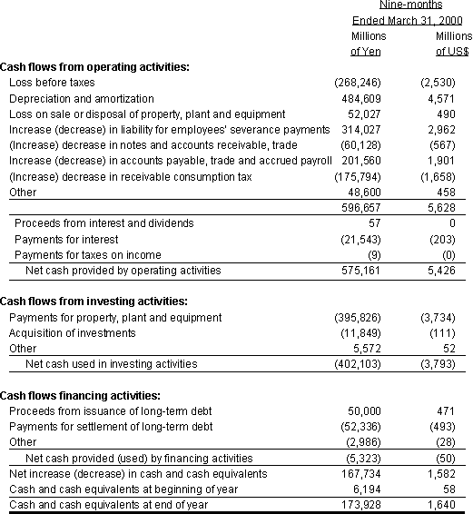 NON-CONSOLIDATED STATEMENT OF CASH FLOWS