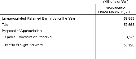 PROPOSAL OF APPROPRIATION OF UNAPPROPRIATED RETAINED EARNINGS