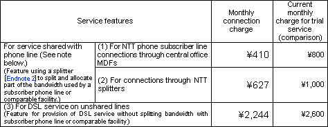 1.Service features and connection charges
