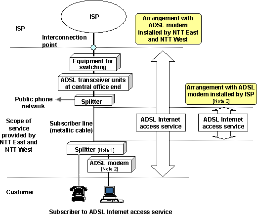 1.3  Connection scenario