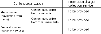 Soliciting views on content to appear on the L-menu list