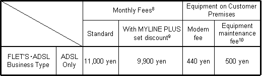 i) Monthly Fees