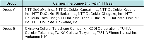 *1: Interconnection will be offered with the following carriers.
