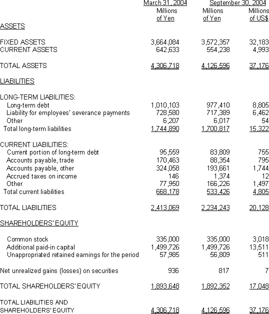 Attachment 2 NON-CONSOLIDATED BALANCE SHEET (Based on accounting principles generally accepted in Japan)