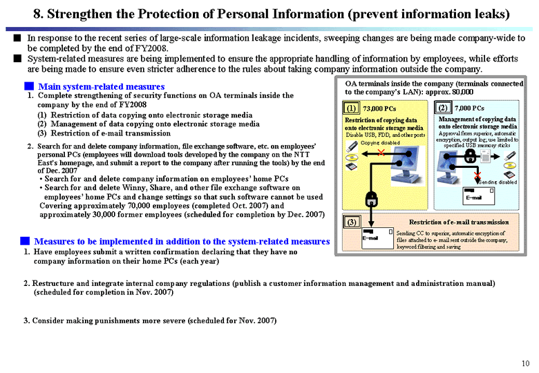 8. Strengthen the Protection of Personal Information (prevent information leaks)