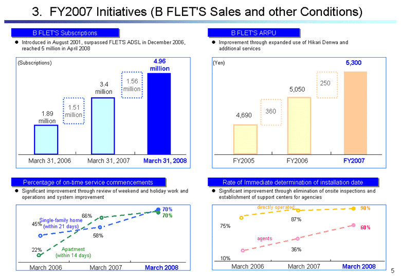 3.  FY2007 Initiatives (B FLET'S Sales and other Conditions)