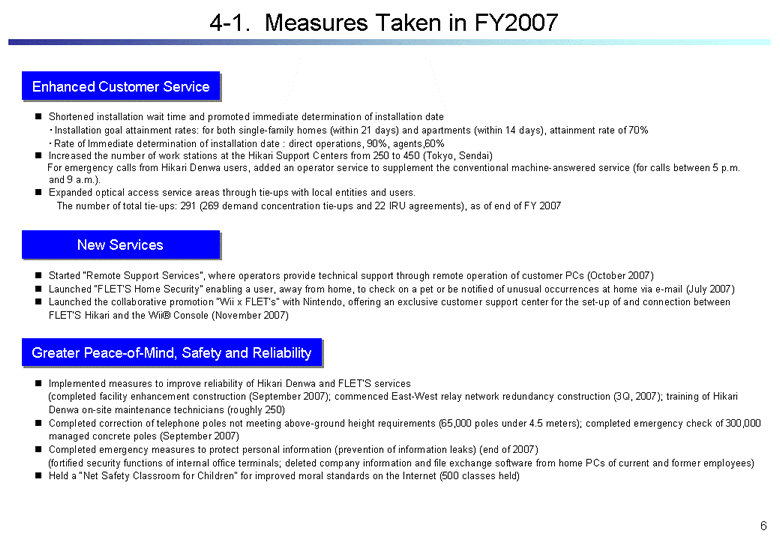 4-1.  Measures Taken in FY2007(1)