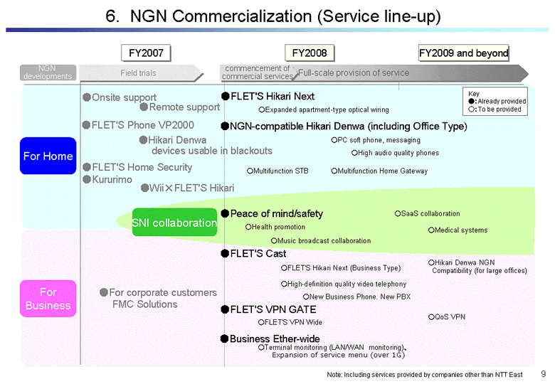 6.  NGN Commercialization (Service line-up)