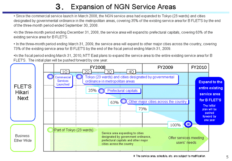 Expansion of NGN Service Areas