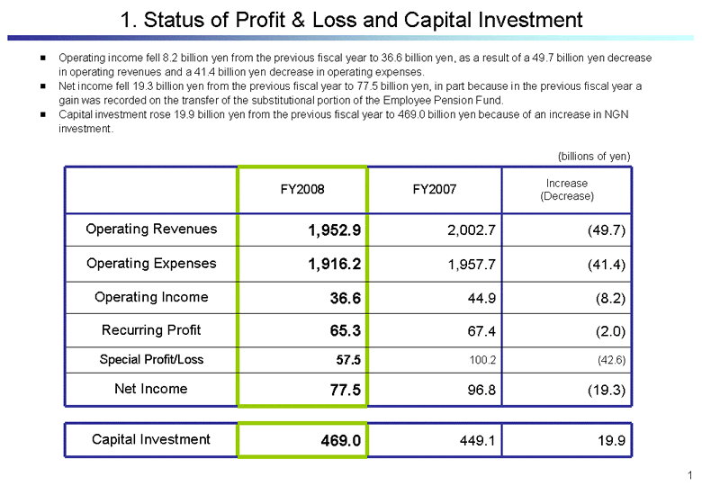 Status of Profit & Loss and Capital Investment