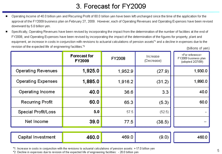 Forecast for FY2009