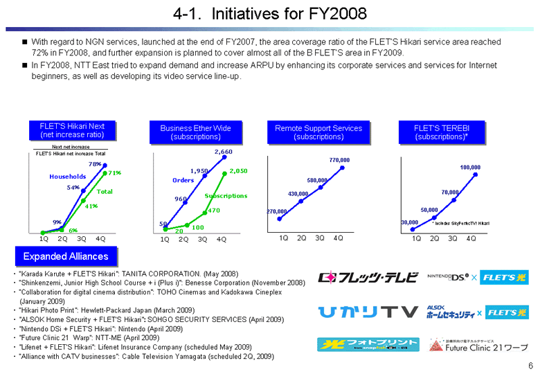 Initiatives for FY2008