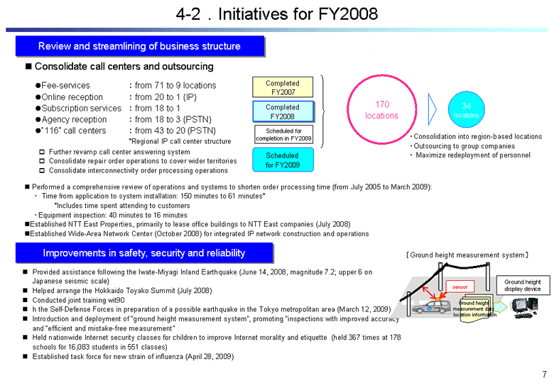 Initiatives for FY2008