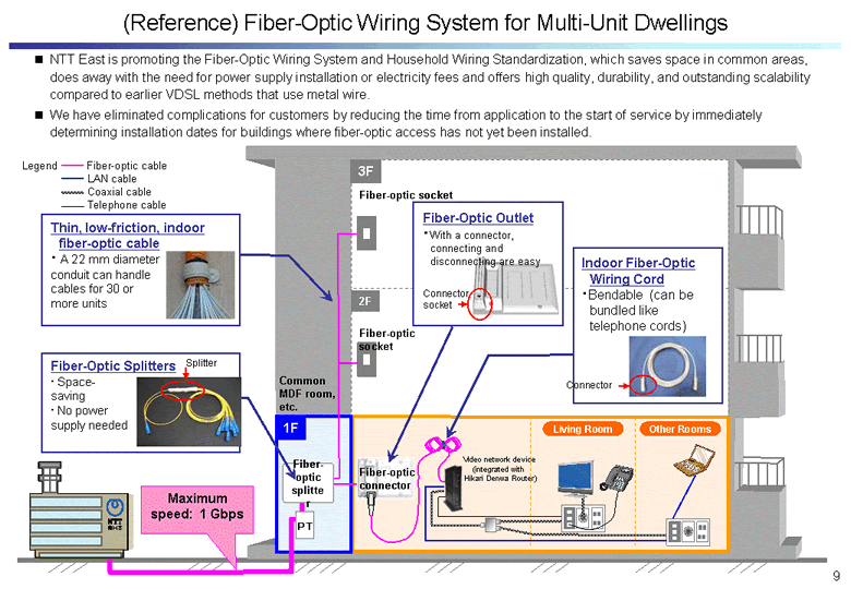 Fiber-Optic Wiring System for Multi-Unit Dwellings