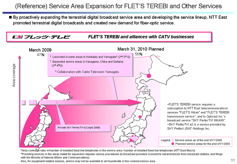 Service Area Expansion for FLET'S TEREBI and Other Services
