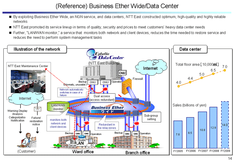 Business Ether Wide/Data Center
