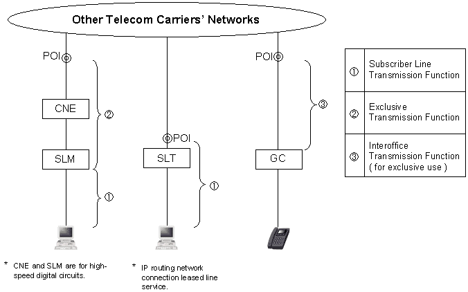 Example of Interconnection Charges for Interconnecting Circuits