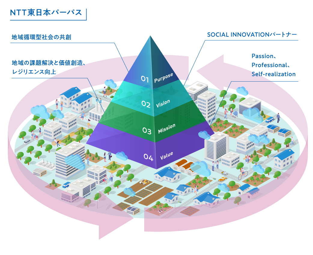 NTT{O[vup[ pXvTO}