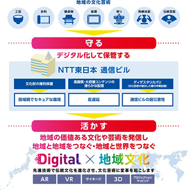 取り組みイメージ