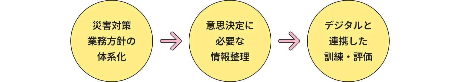 ЊQ΍Ɩj̑̌nӎvɕKvȏ񐮗fW^ƘAgPE]
