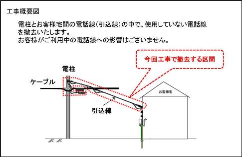 未使用電話線の撤去について お知らせ 千葉 Ntt東日本