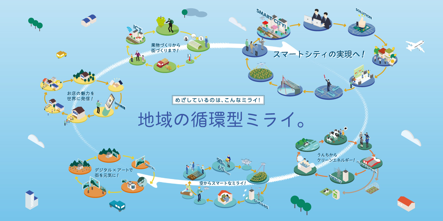 NTT東日本