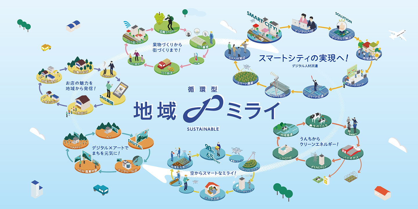 NTT東日本