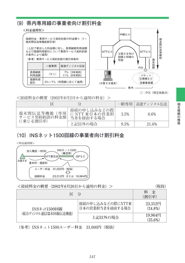 新川優愛 切り抜き 100P 連載等々(タレント)｜売買された