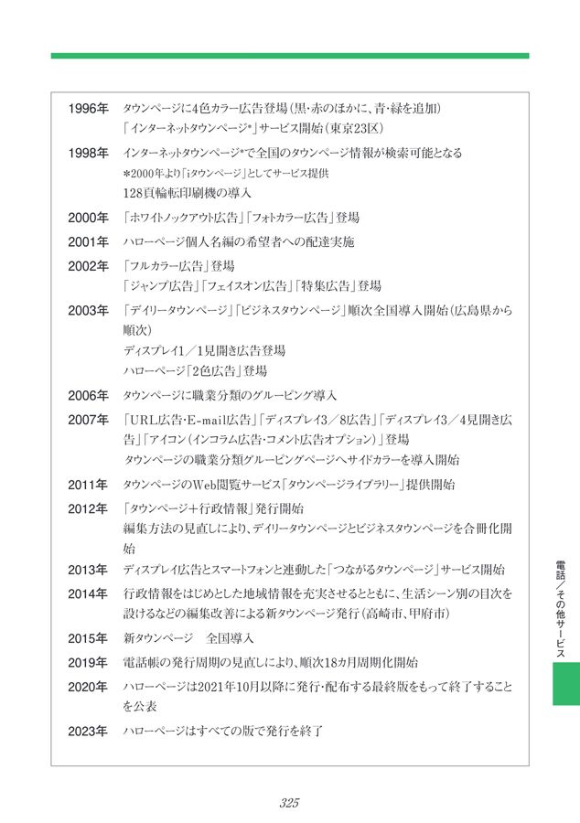 Yahoo!オークション - 中古電話帳 NTT職業別タウンページ東京都