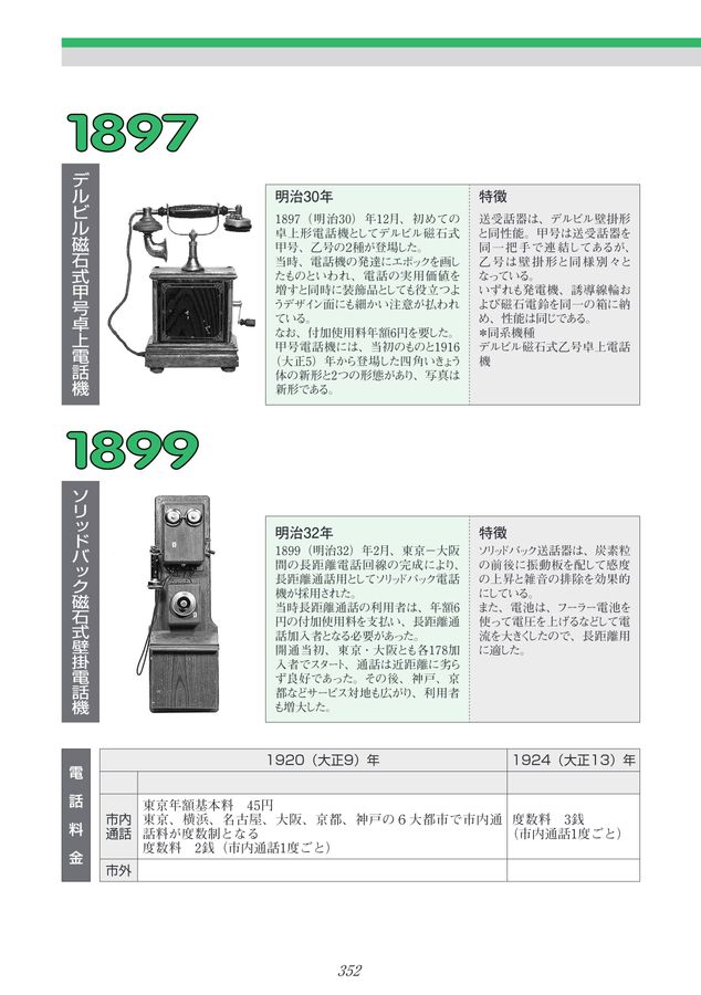 □管理NO.543□ ダイヤル式 英国アールデコスタイル家庭用電話機