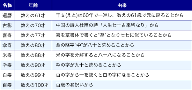 役立つマナー お祝い お祝い事 電報申込サイトd Mail Ntt東日本