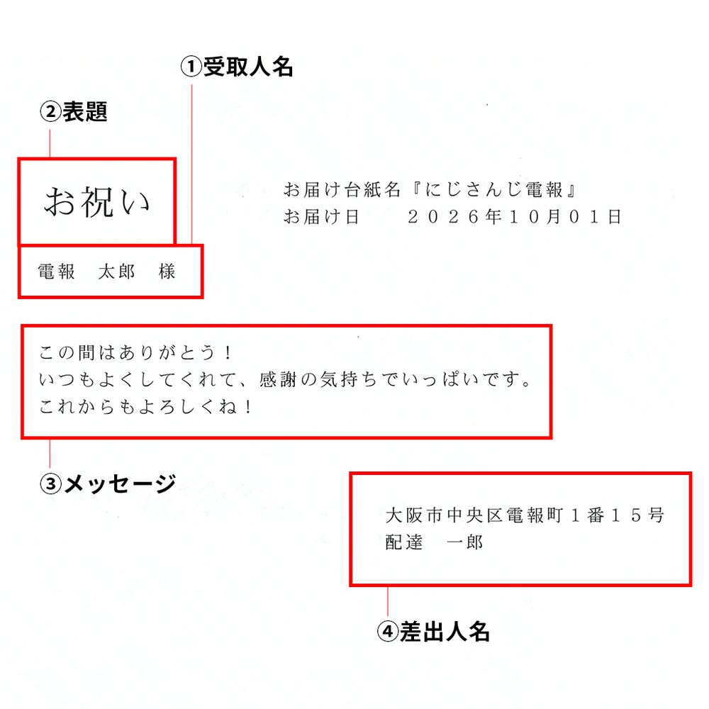 電報メッセージ入力画面