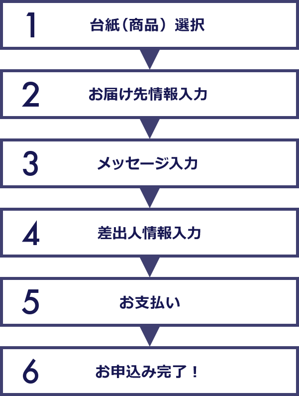 お申込み 簡単6STEP