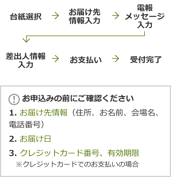 祝電のお申し込みの流れ